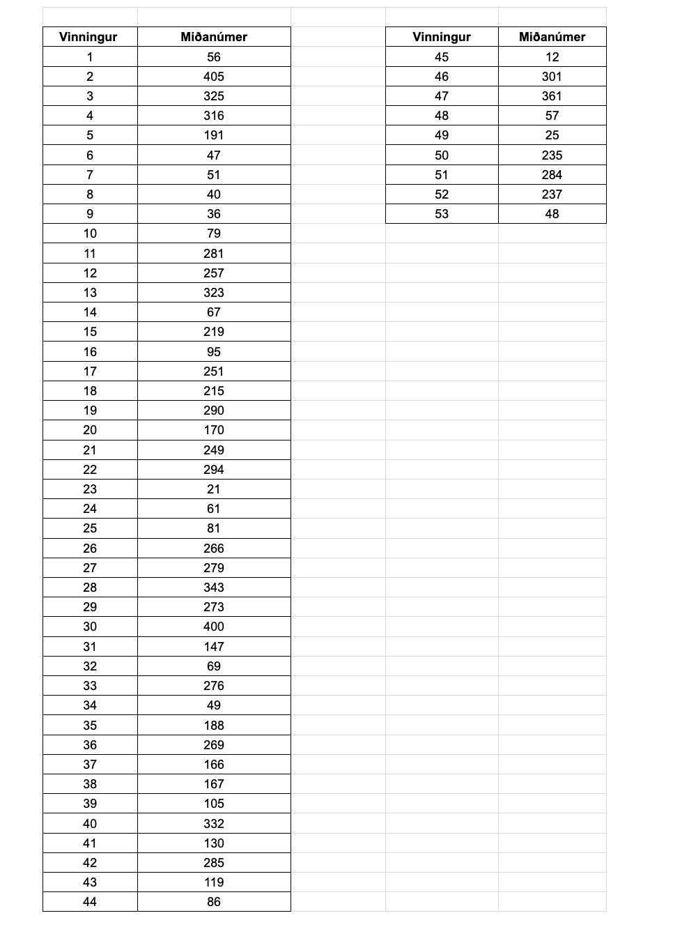 Hér eru númer vinninga og miðanúmer