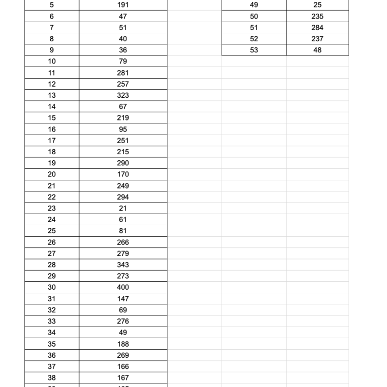 Hér eru númer vinninga og miðanúmer